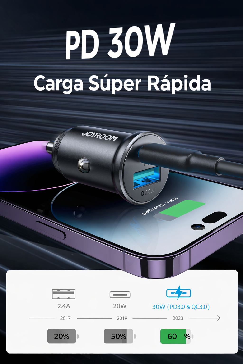 Cargador de Auto Rápido 30W PD + QC Joyroom Mini Metálico | USB-C + USB | Carga Rápida iPhone y Android